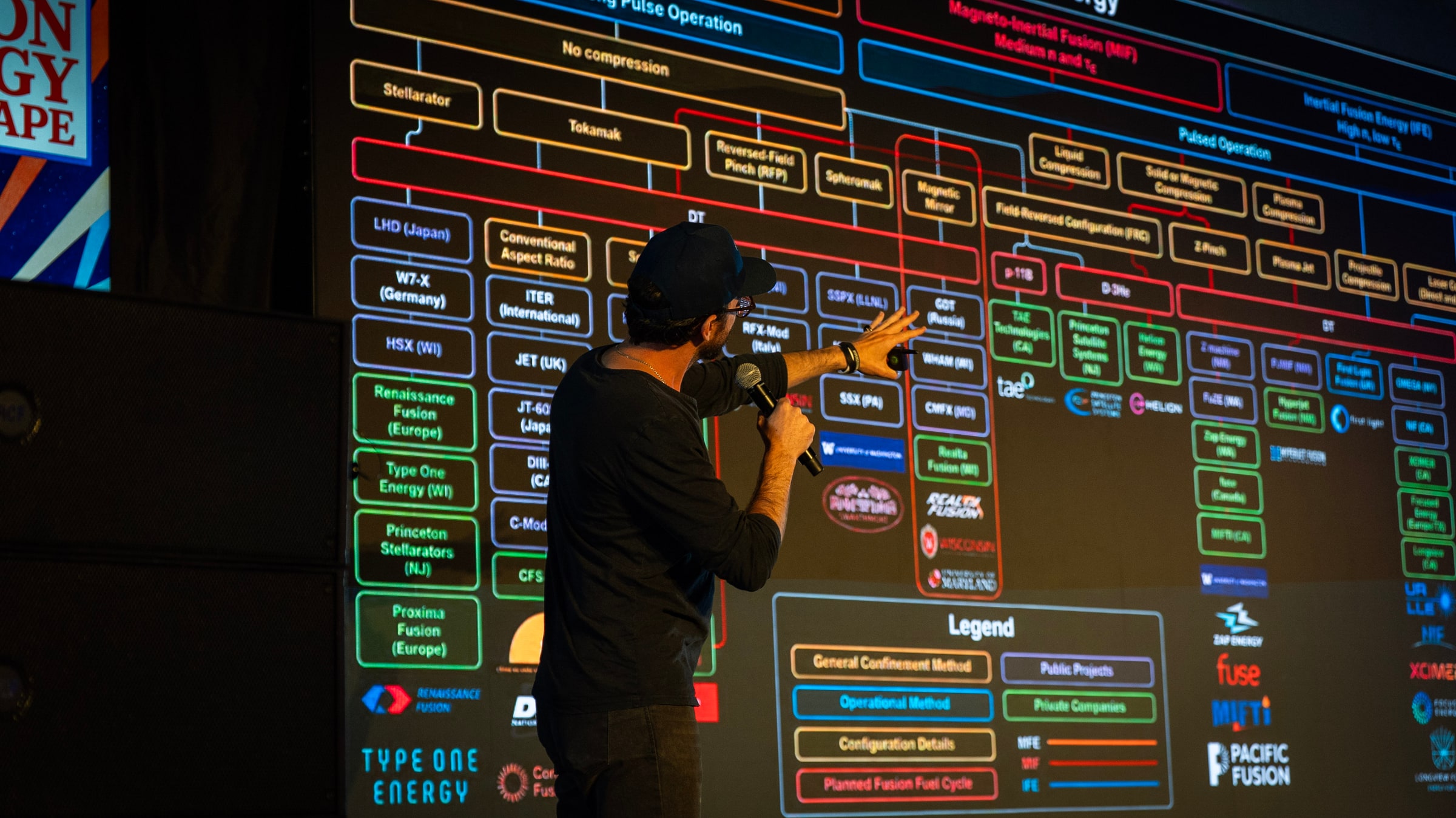 Photo from Fusion Energy Landscape