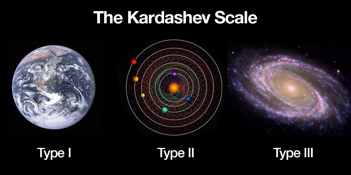 Kardashev Scaling